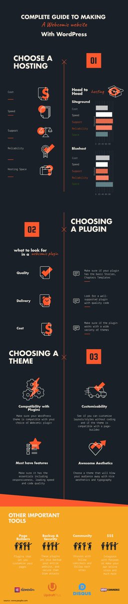 essekia's tweet photo. Hello Webcomickers, here's a simple infographic to help you create your own awesome webcomic website.
https://t.co/t9CzNn4Cus
#webcomic #webdesign #comicfiesta2017 #comic https://t.co/t7ZwveXrsZ