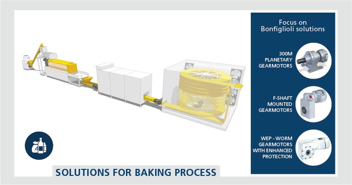 Bonfiglioli_'s tweet image. Decades of versatile, hands on, experience have made Bonfiglioli into a trusted partner and supporter of the Food and Beverage industry! Our products can be found across some of the largest and most advanced product lines and applications in the world! #food #beverage