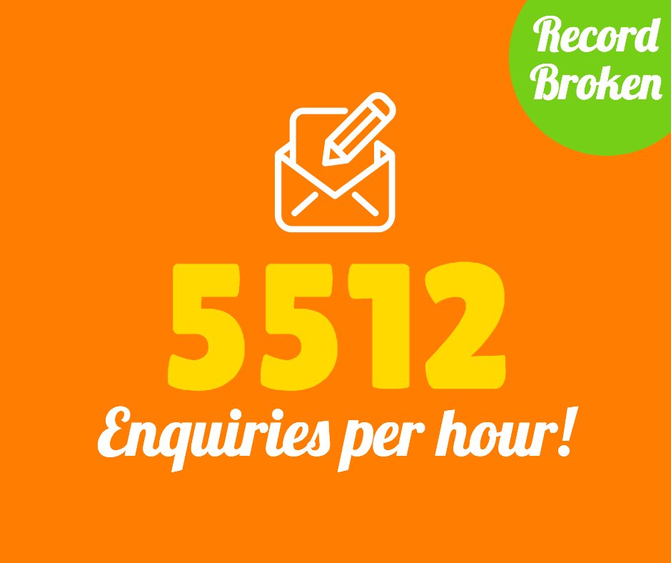 TenantApp's tweet image. Per hour!

We always thought that this Monday would break records but WOW!

It's looking like these records might keep breaking further. 

Thanks again for all your support! Congratulations team!