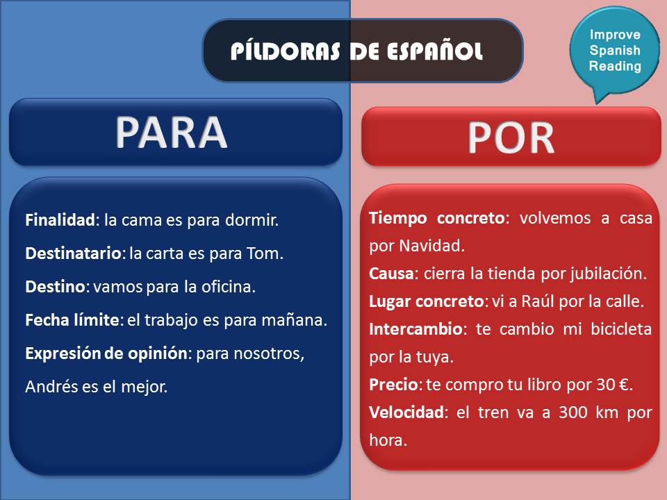 Learning Spanish on Twitter "Some pills in Spanish When it is used