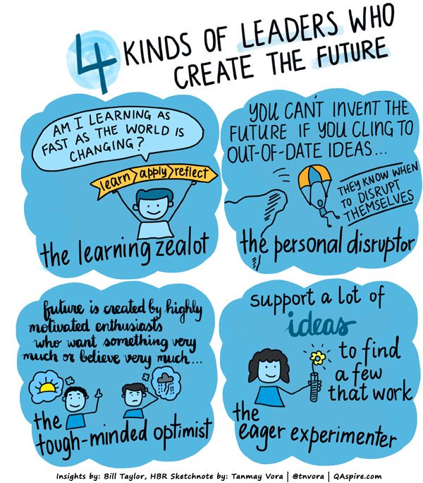 4 kinds of leaders who create the future: qaspire.com/2018/01/09/lea… | #sketchnote | QAspire by @TNVora
