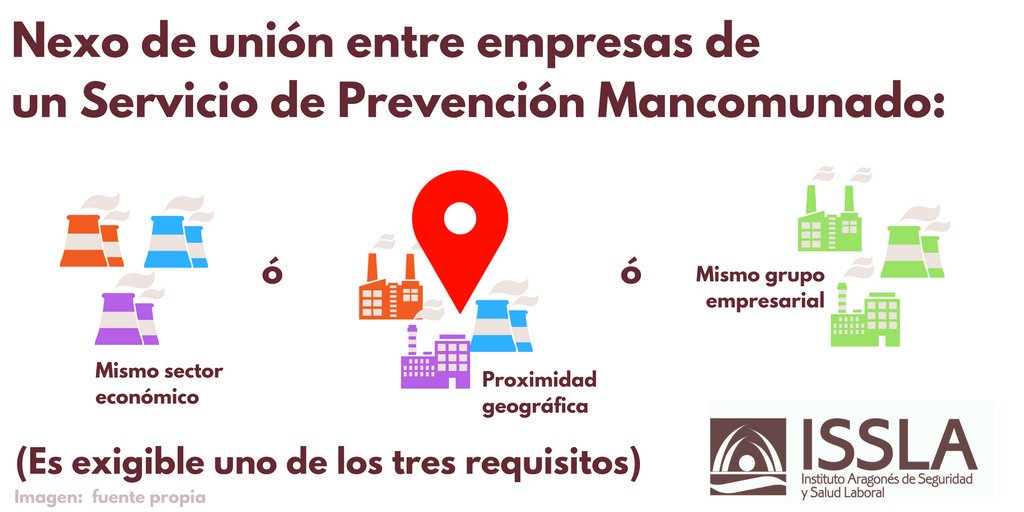 ISSLA_Aragon's tweet photo. Para constituir un Servicio de Prevención #Mancomunado las empresas participantes tendrán un nexo en común. ¿Sabes cuál es? #SPM https://t.co/xluEEtsvZ3