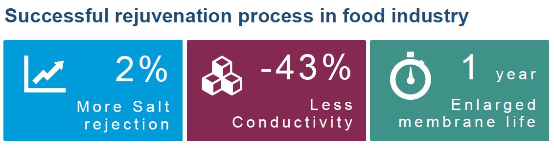 download CIMA Official Learning System Performance Strategy,