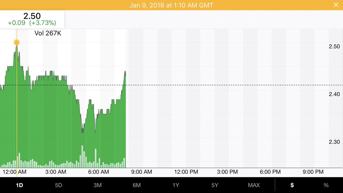 BTC_8's tweet photo. #XRP come back right now
مايخسر رهانه الي راهن على هالعملة 
في ضل الهبوط في السوق كامل تعود الى 2.51 https://t.co/S0VsstYQMr