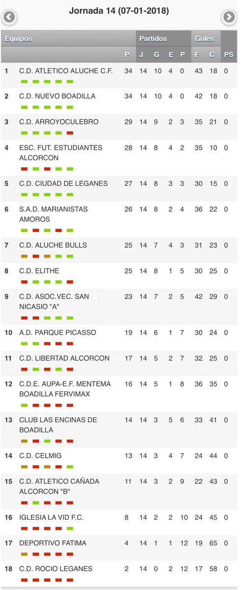 CLASIFICACIÓN 

Tercera Aficionados 
Grupo 10
Tras la jornada 14