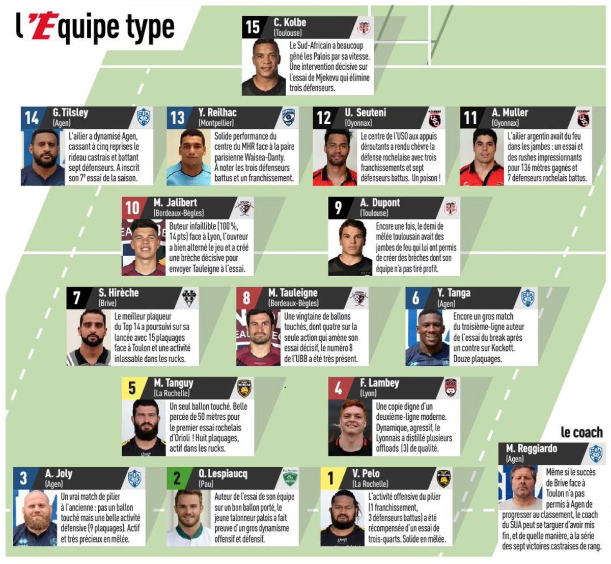Oyonnax Rugby (@oyonnaxrugby) on Twitter photo Félicitations à <a href="/UJ_Seuteni/">Ulupano Seuteni</a> et <a href="/Axelmuller7/">Axel Muller</a> présents dans le XV de <a href="/lequipe/">L'Équipe</a> cette semaine 💪🏻🔴⚫️ #TeamUSO #Oyomen #USOSR Félicitations à <a href="/UJ_Seuteni/">Ulupano Seuteni</a> et <a href="/Axelmuller7/">Axel Muller</a> présents dans le XV de <a href="/lequipe/">L'Équipe</a> cette semaine 💪🏻🔴⚫️ #TeamUSO #Oyomen #USOSR