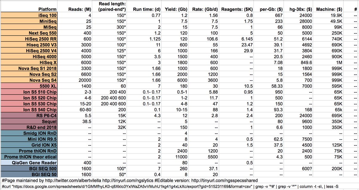Albert Vilella Updated Illumina Iseq 100 Firefly With Official Specs 4m Reads 1 2gbp Consumables Pricing Is Still Tentative As None Announced T Co S3ixzdxnew T Co 0zirsphw0q Albert Vilella Updated Illumina Iseq 100 Firefly With Official Specs 4m Reads 1 2gbp Consumables Pricing Is Still Tentative As None Announced T Co S3ixzdxnew T Co 0zirsphw0q