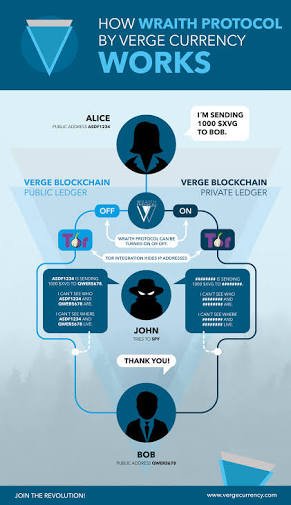 Verge (XVG) 🚀 tweet media