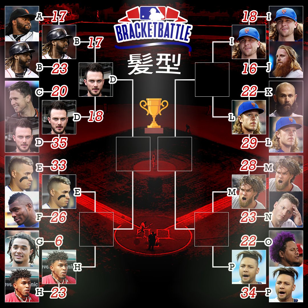 Mlb Japan たった一票差でクリス ブライアントがハンリー ラミレスを下して次のラウンドへ進出 次はハビエル バエス E 対フランシスコ リンドア H の対戦だ どっちの髪型がイケてる Mlbbracketbattle Mlb Japan公式インスタグラムができました