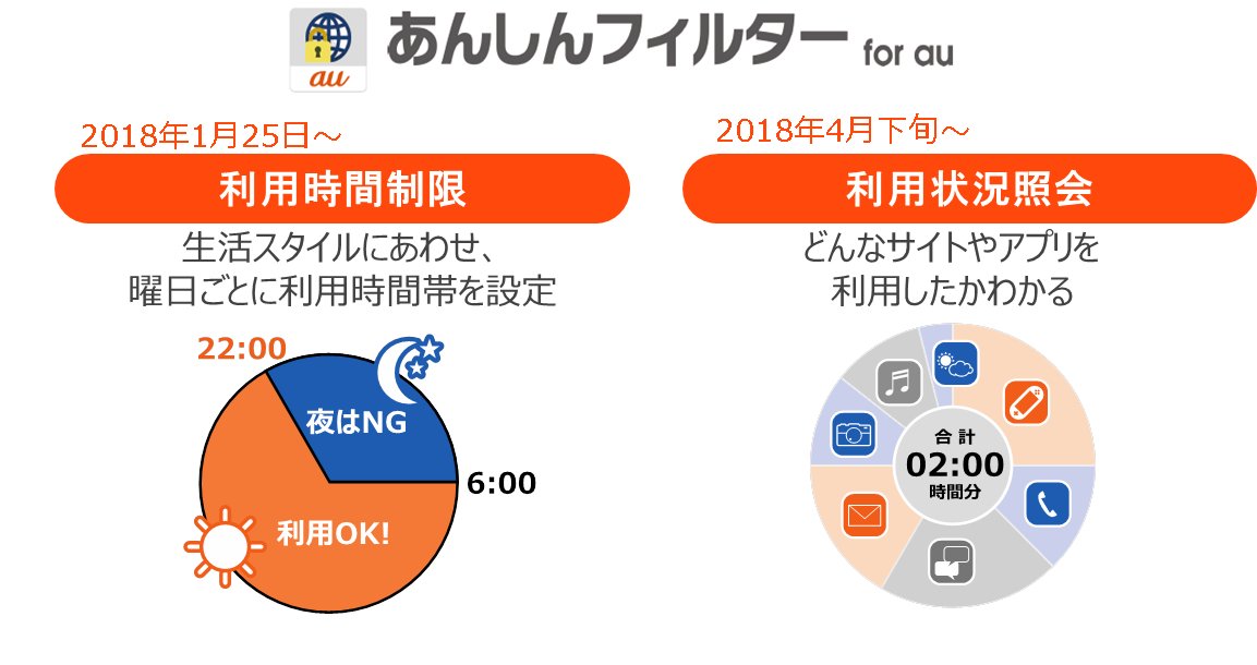 フィルター forau 安心 もう我慢ならねぇ！あんしんフィルターを解除してきたのでその方法を｜小遣い3万円を握りしめ大冒険だ！オトウサンクエスト