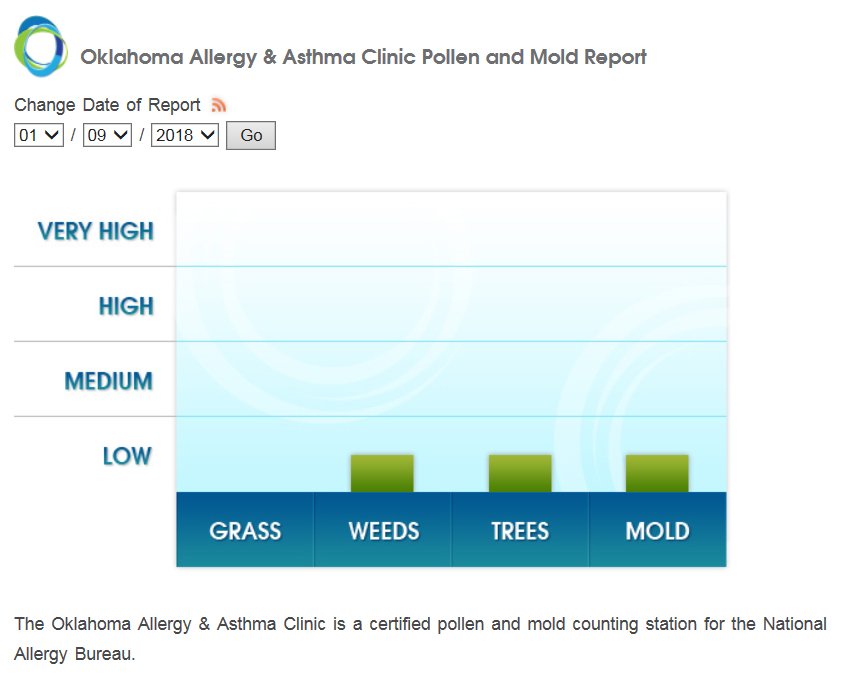 OKHealthCtr's tweet photo. Everything has gone back to the low range. #okallergyreport https://t.co/JAVK0xsfmz