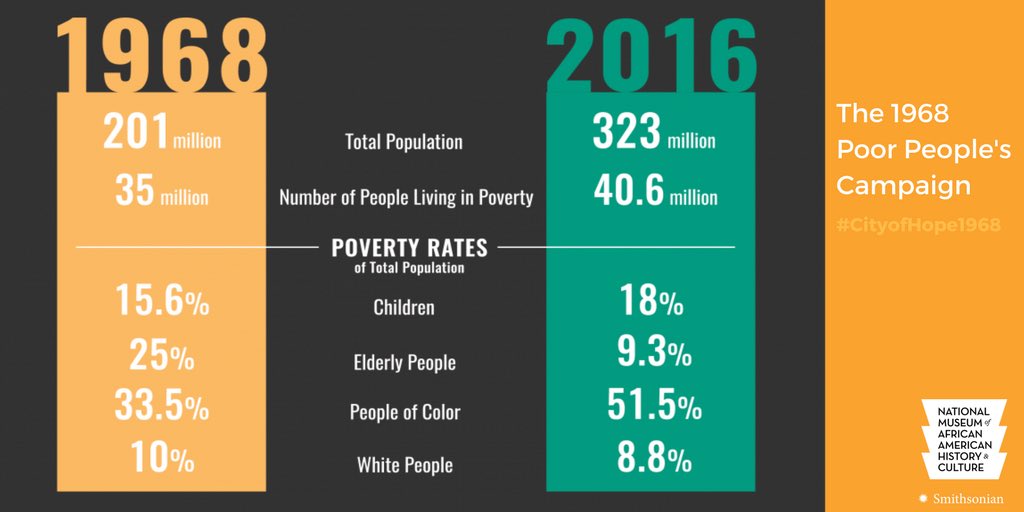 Smithsonian’s NMAAHC tweet media