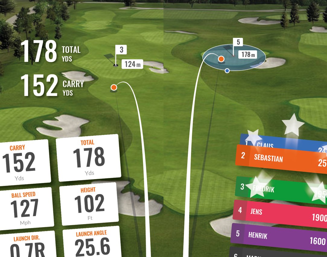 TrackmanGolf's tweet photo. Join us at the 2018 PGA Merchandise Show - Booths #1173 and #1273. 😉
#TeamTrackMan https://t.co/T68tsAM0Si
