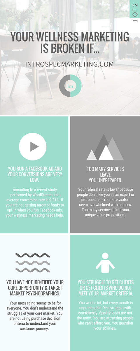 Introspec_'s tweet photo. 4 Key Signals That Your #Wellness #Marketing is Not Working &amp; What You Can Do https://t.co/6zIK2Pm1nR https://t.co/PTWwIXJZMO