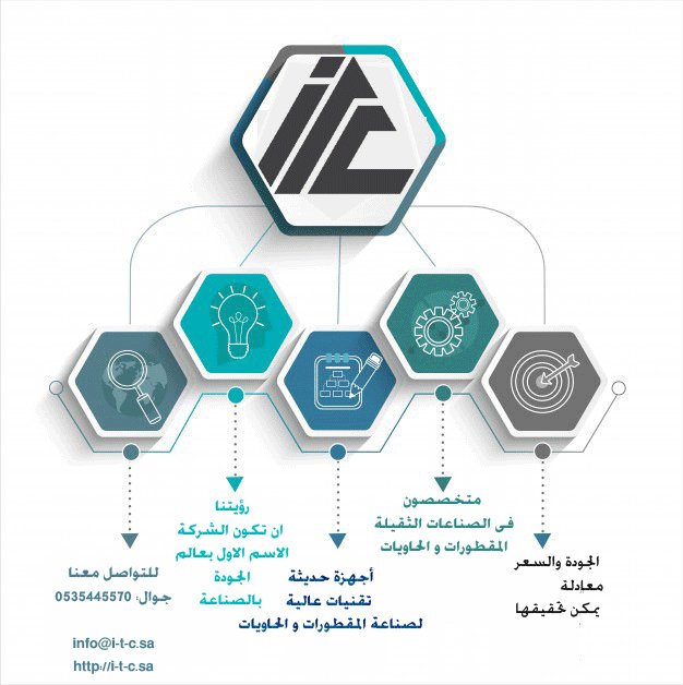 ITCtrailers's tweet image. تاريخ الصناعة هو  كتاب مفتوح لقدرات الانسان هنا بالمقطورة الدولية 
كتبنا تاريخ نجاحنا بأيدينا
#المقطورة_الدولية
#قوة_من_حديد