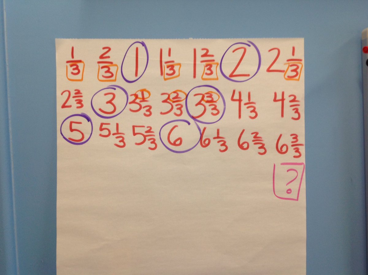 RawdingMolly's tweet photo. Gr3 team planning for Fractions. #clotheslinemath #countaround #halffractionsnake #makingsense #patternsinmath @FiskeMath @FiskeSchool #fiskeschool #numbertalks https://t.co/gvDg3qhKJ7