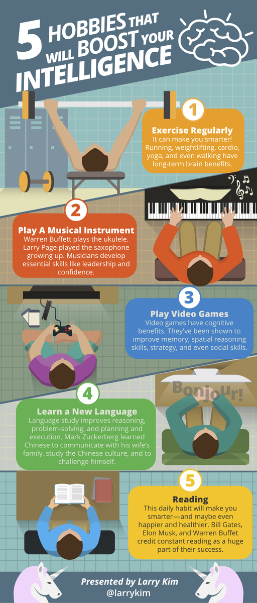 larrykim's tweet photo. 🚀🦄 Hobbies that will boost your intelligence

🚵‍♀️ Exercise regularly
🥁 Play a musical instrument
🎮 Play video games
🗣Learn a language
📒Reading https://t.co/xhxuHd6t6R
