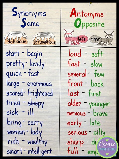 Interactive English Synonyms Antonyms Here S A List Of Great Synonyms Antonyms For Some Common Words Learnenglish Vocabulary Synonyms Antonyms T Co Bmctmeeyw6 Twitter Interactive English Synonyms Antonyms Here S A List Of Great Synonyms Antonyms For Some Common Words Learnenglish Vocabulary Synonyms Antonyms T Co Bmctmeeyw6 Twitter
