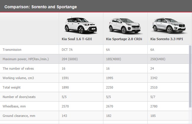 FancyGrid's tweet image. New sample: columns header with images
fancygrid.com/dashboards/col…
#javascript #grid #table #angularjs #jquery