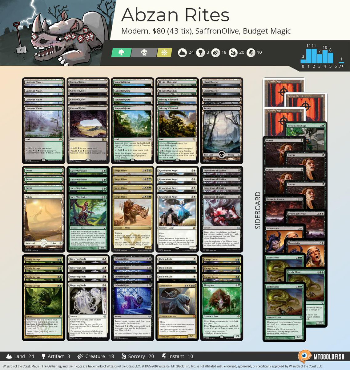 Saffron Olive on Twitter "Budget Magic 94 (48 tix) Abzan Rites