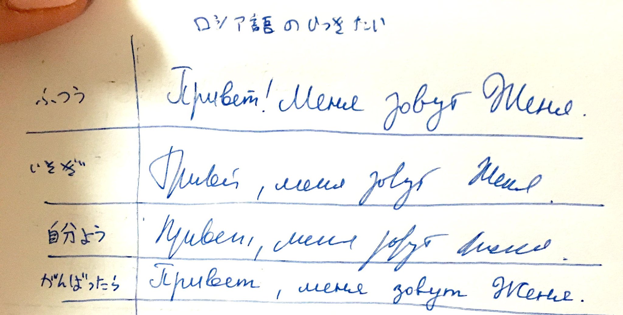 ジェーニャ ロシア語の筆記体 By ジェーニャ 私は ロシア語でも日本語でも字が苦手なので こんな感じになってしまいます T の書き方 その瞬間の気分で変わります 読めますか O ジェーニャ ロシア語の筆記体 By ジェーニャ 私は ロシア語でも日本語でも字が苦手なので こんな感じになってしまいます T の書き方 その瞬間の気分で変わります 読めますか O
