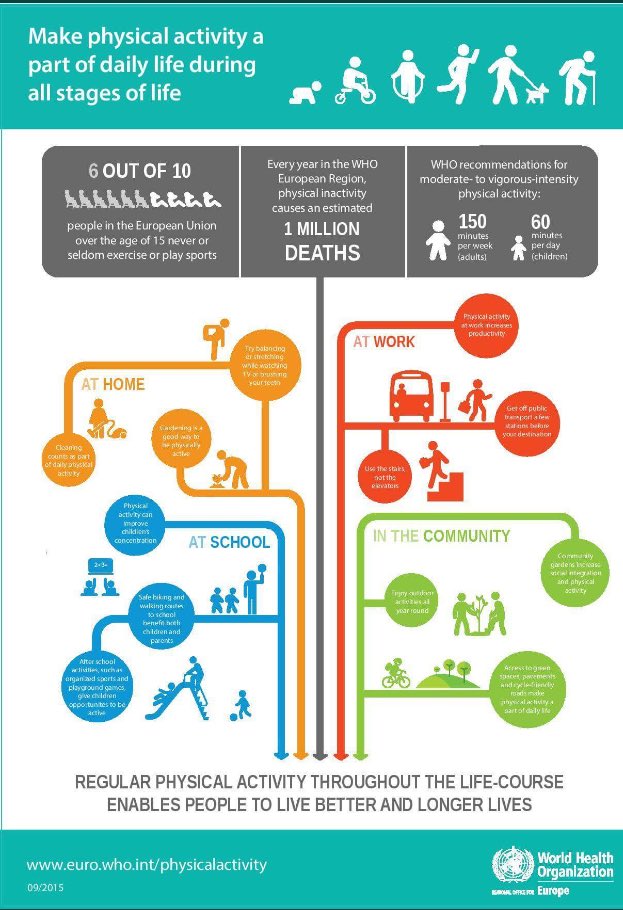 Enablingphysio's tweet image. Food for thought folks as we enter the new year. Physical activity works! #enablingphysiotherapy