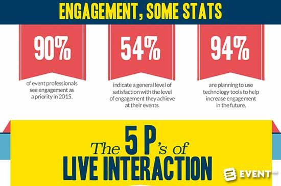 EventCollab's tweet image. Every #EventProf should look at these 20 Infographics via Event Manager Blog  #events #eventprofs #infographics bit.ly/embifg18 #eventplanning #liveevents