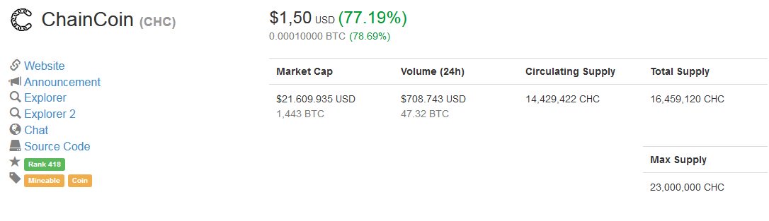 fonky87's tweet image. #chaincoin back on track