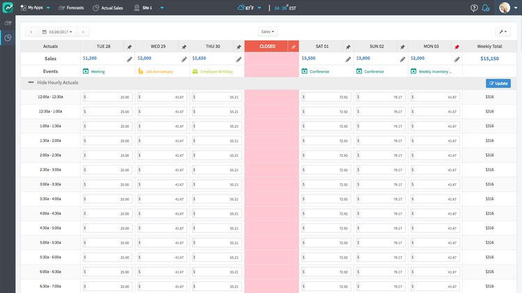 ZipShiftBook's tweet photo. #LawEnforcementAppreciationDay
Efficiently forecast and manage your Law Enforcement labor needs
https://t.co/W9uQtP6FJr https://t.co/c98uBnwDoa