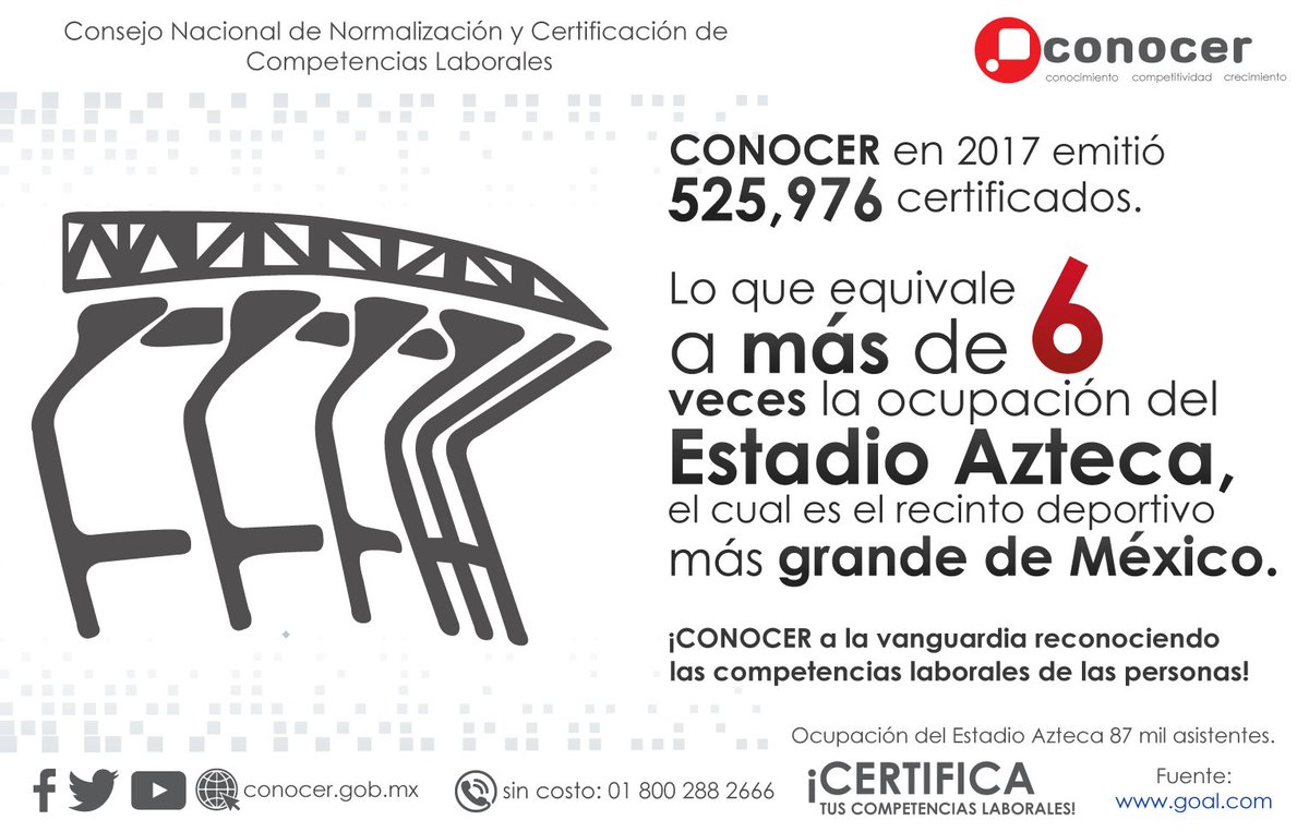ConocerMx's tweet photo. ¡Lo logramos! Superamos la #METACONOCER2017 de emisión de 500 mil certificados.
¡Este 2018 vamos por más! https://t.co/8ERfvxHNed