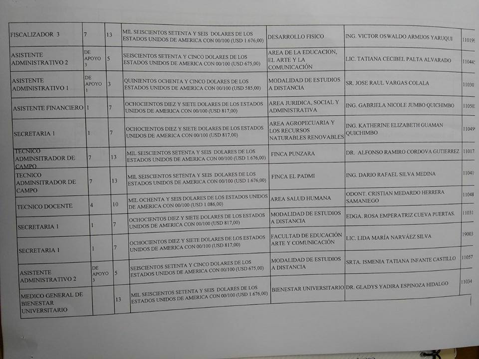 Estudiantes_Ind's tweet photo. CONTRATOS. Es una vergüenza q a pesar d todo los sueldos se les aumente a los violentos agresores, Podemos evidenciar gran cantidad d familia d  los aliados del rector, la universidad nuevamente quiere ser una hacienda familiar. ayuda @Jeanninecruzz @AugustoBarreraG @ces_ec https://t.co/bfHWrkHzmq