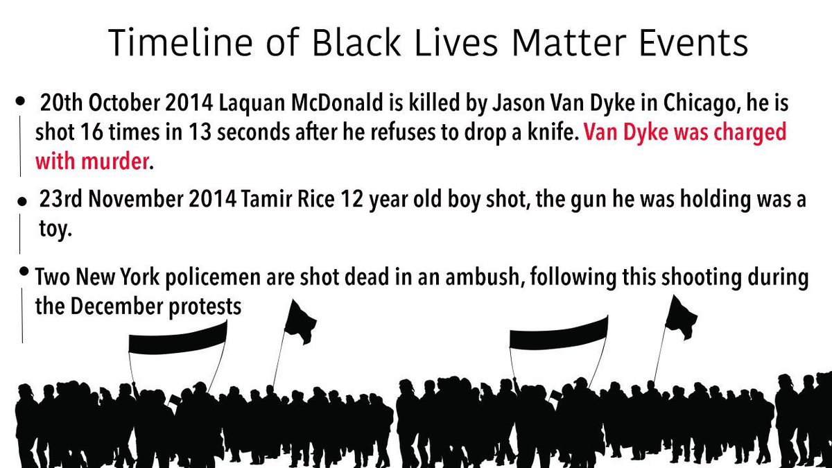 TRightDirection's tweet image. Our timeline of events during the Black Lives Matter moments 2012-2016 !