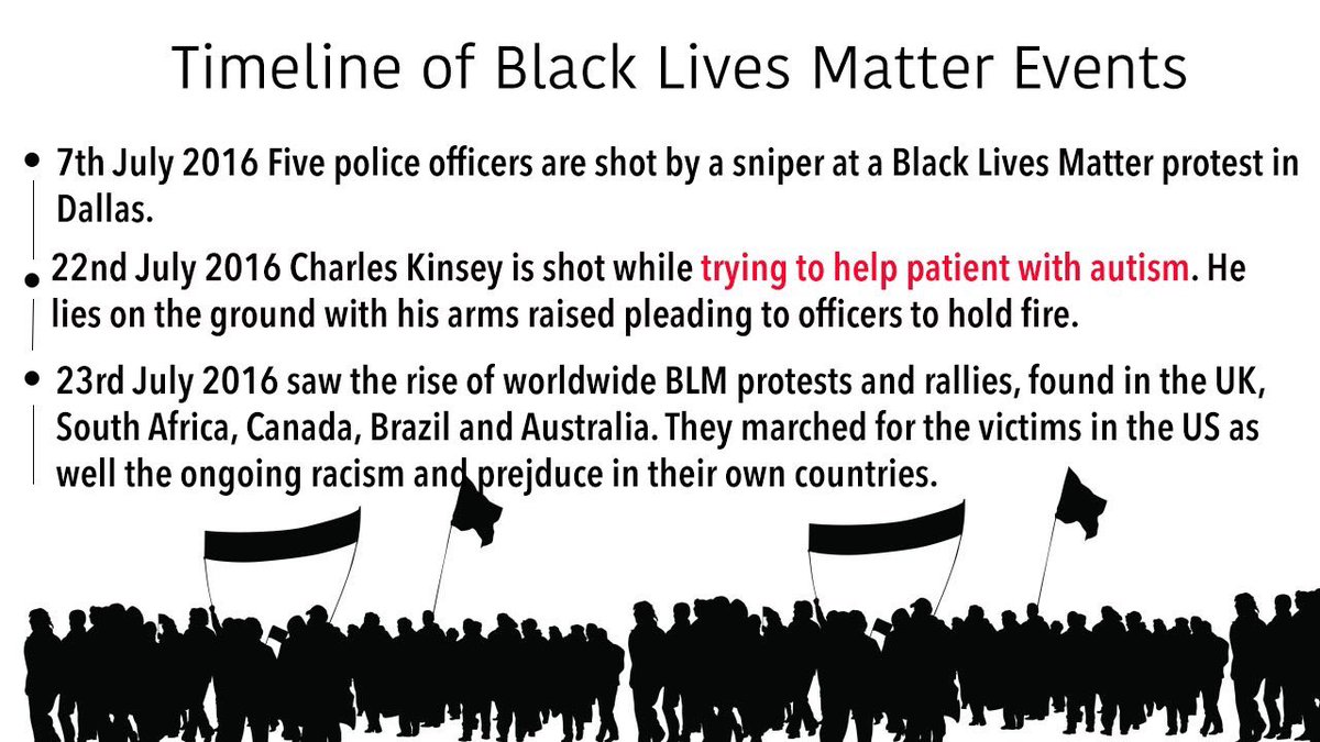 TRightDirection's tweet image. Our timeline of events during the Black Lives Matter moments 2012-2016 !