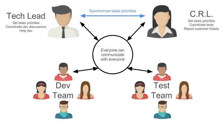 ubugtrack's tweet photo. Be more productive with Simple Agile Methodology and ubugtrack

https://t.co/hA7LNk4uo0

#agile #development #programming #ProjectManagement https://t.co/4NqFkF6H5o