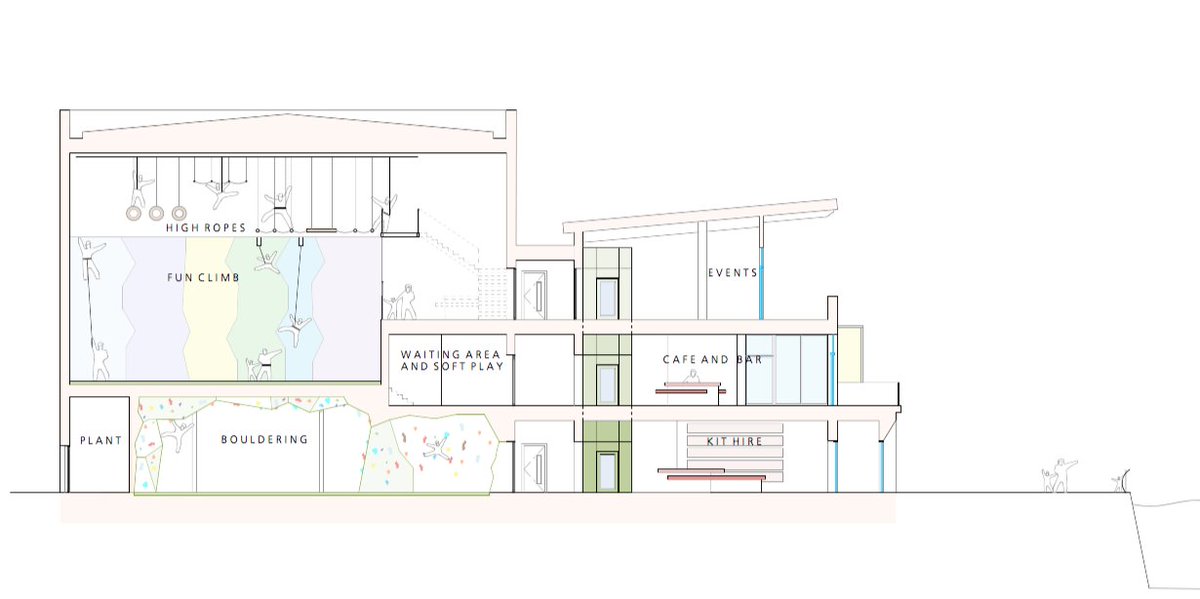 We're very excited that our design for The Ledge, a new climbing arena at Inverness Harbour, has been granted planning permission – this is going to be a great new asset for the Highland capital! inverness-courier.co.uk/News/Work-to-s…