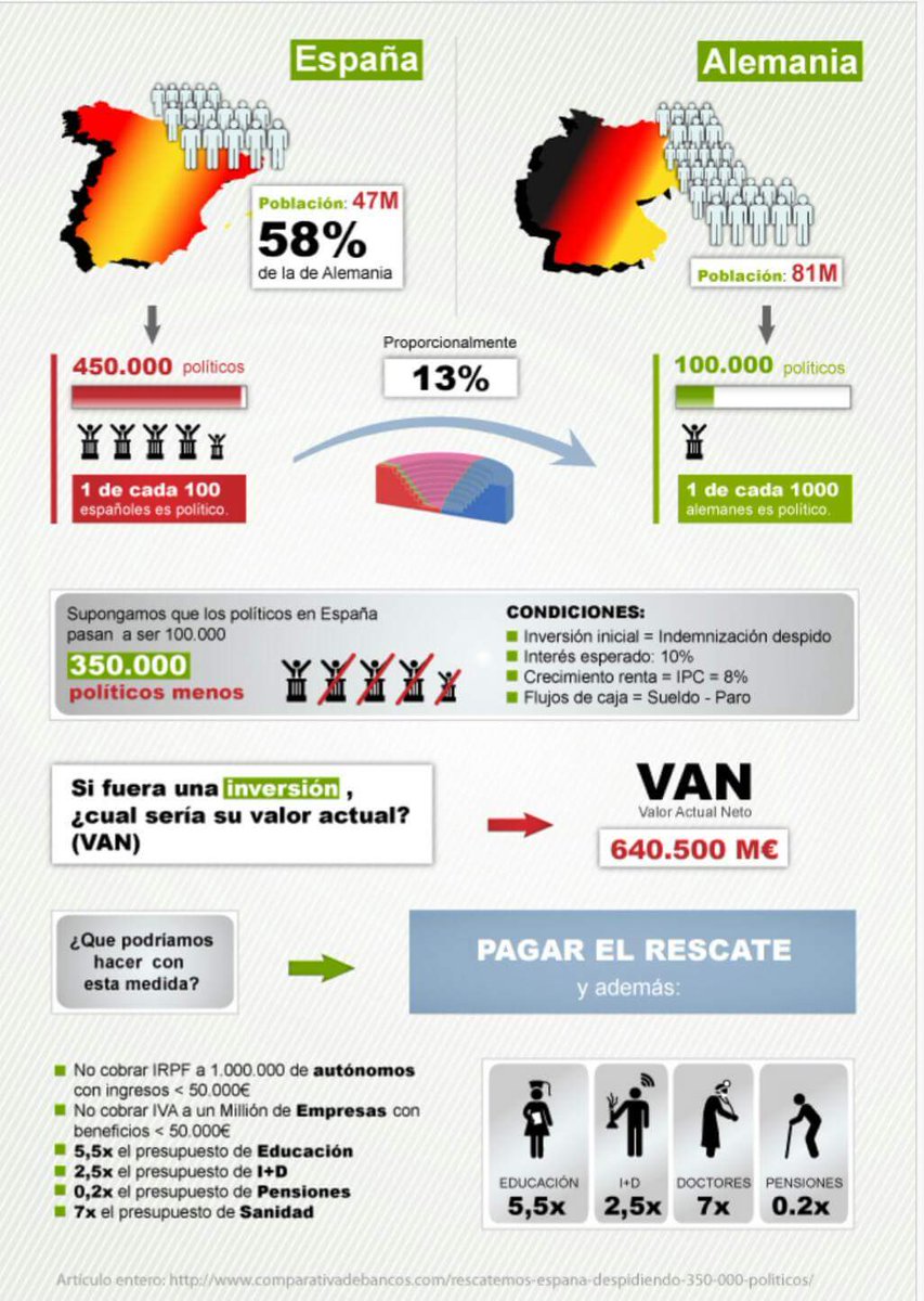 <a href="/PSOE/">PSOE</a> Sobran políticos ⤵️