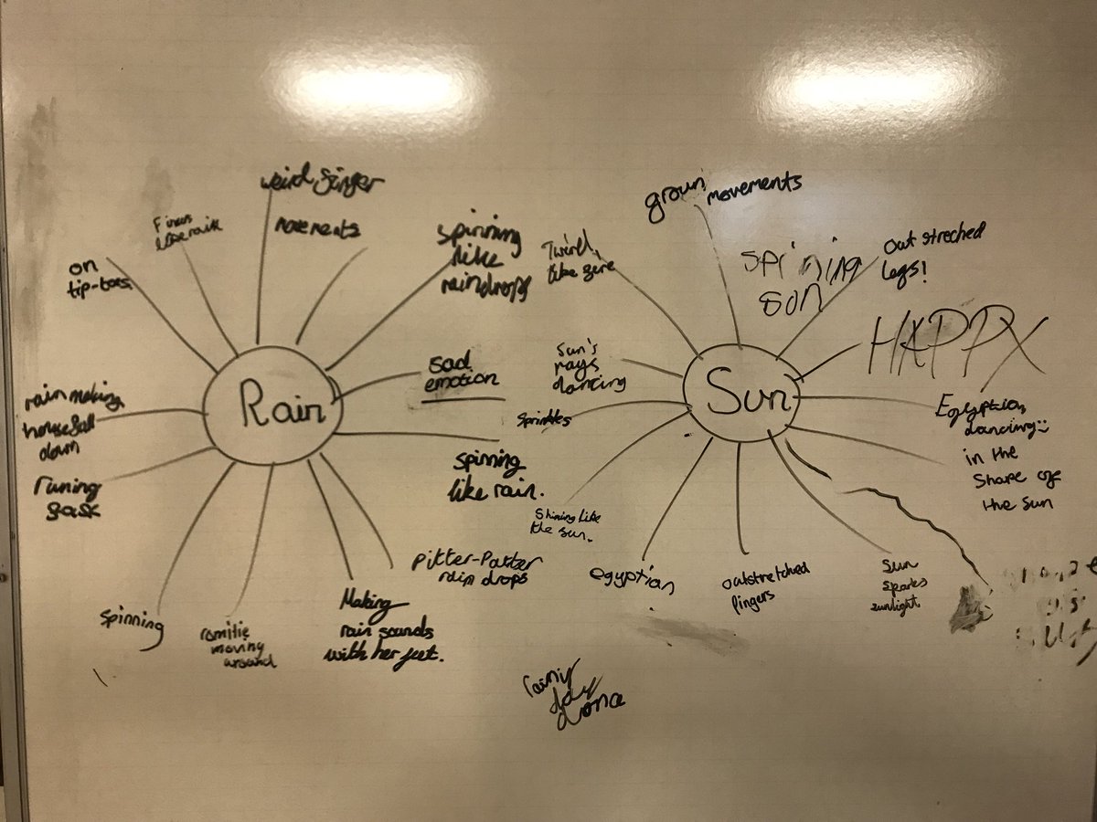 CUCoachLukeS's tweet photo. Dance was the lesson of the day today! 

#Dance #PE #CUYD #Ownership https://t.co/JQanboqIeg