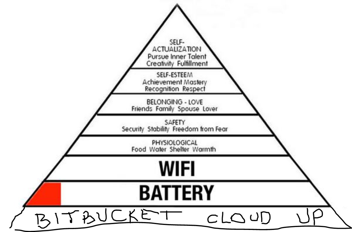 coridrew's tweet photo. #TIL My work sanity REALLY depends on being able to fetch from &amp; push to @Bitbucket :( :( #LosingMyMind #HelpMe https://t.co/R24p9s56U4