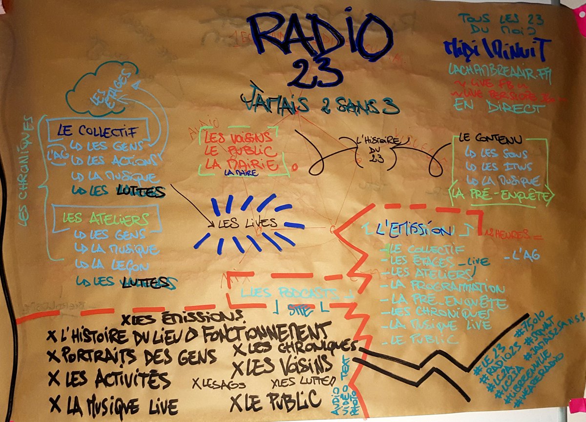lachambreaair's tweet photo. #RADIO23 La Radio du Collectif 23 / Tous les 23 du mois de midi à minuit en direct du 23 rue du Château-Landon et sur lachambreaair.fm / Retrouvez les membres du #collectif23, les animateurs d'ateliers, le public, les voisins, les fans, les artistes, les groupes, les Djs. Venez. https://t.co/FSI7WJW34k
