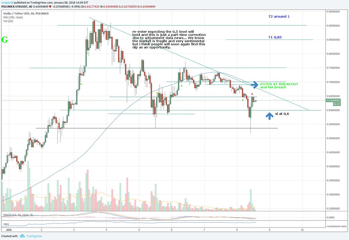 Value Hunterz Crypto tweet media