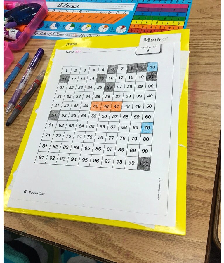 Mrs.Egesdal'sClass tweet media