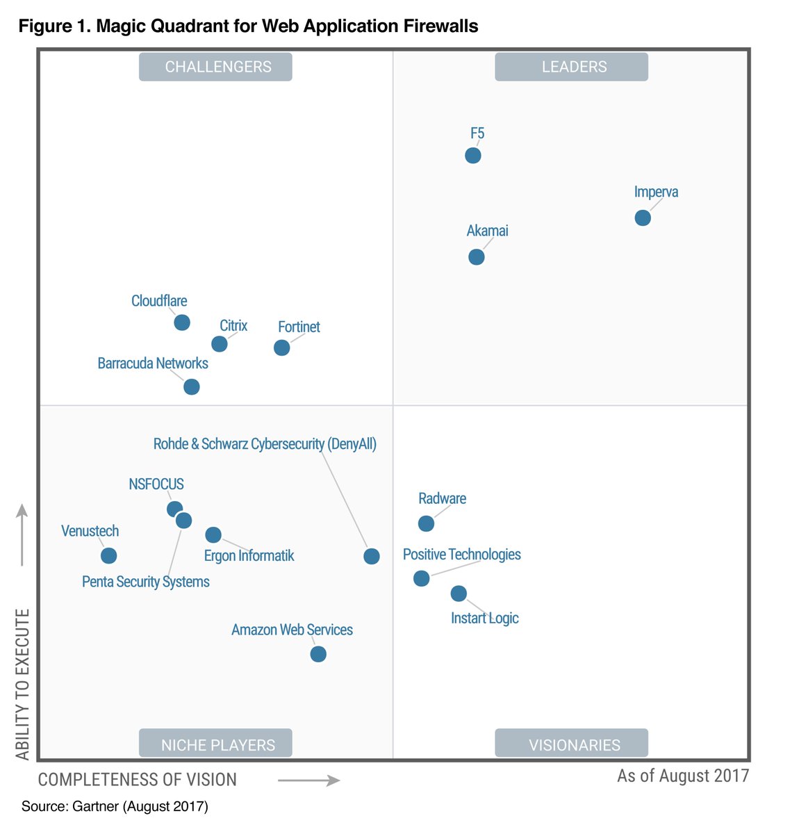 Multicomputos's tweet image. Líder durante 4 años consecutivos en el Cuadrante Mágico de Gartner para Web Application Firewall (WAF) - Multicómputos te apoya con tu estrategia de seguridad de datos junto a IMPERVA  #optimizandoelfuturojuntos #Multicomputos #Imperva #SeguridadTI buff.ly/2lIwRdH