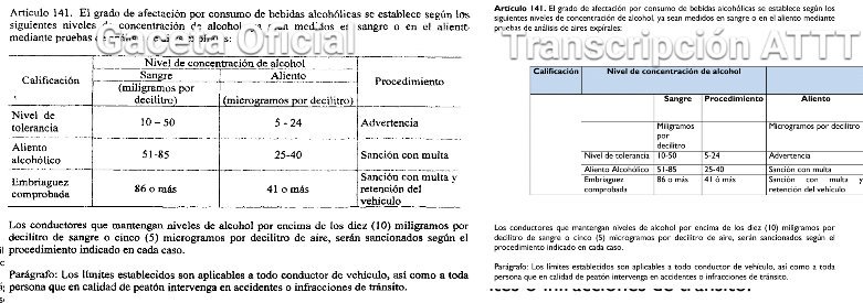 Señores de <a href="/ATTTPanama/">Autoridad del Tránsito</a>, favor corregir su transcripción del artículo 141 del decreto 640 sobre las sanciones.  No se entiende el tema del alcohol en aliento.  Ver comparación en la imagen adjunta.