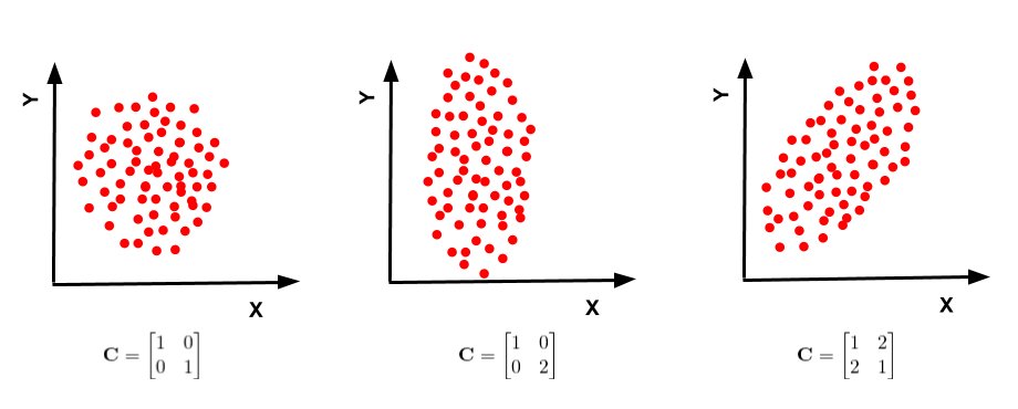 datmoAI's tweet photo. Looking to implement Principal Component Analysis (PCA) in your data project? Check out this primer from @opencvlibrary:

https://t.co/YCcNt7F3KW https://t.co/mjnLLIMwkp
