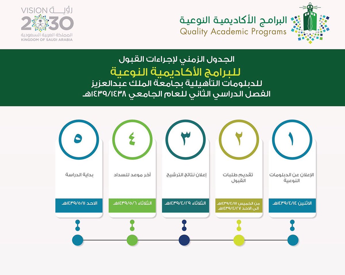#البرامج_الأكاديمية_النوعية (@qap_kau) on Twitter photo <a href="/kau_media/">فعاليات كلية الاتصال والاعلام</a> <a href="/DGS_kau/">عمادة الدراسات العليا</a> @kauweb <a href="/KAU_PR/">KAU إدارة العلاقات العامة</a> <a href="/st_affairs/">عمادة شؤون الطلاب</a> تابع البرامج المتاحة ومواعيد التقديم::
شروط ومعايير القبول في #الدبلومات_الأكاديمية_النوعية عبر الرابط:
qap.kau.edu.sa/Pages-268822.a… <a href="/kau_media/">فعاليات كلية الاتصال والاعلام</a> <a href="/DGS_kau/">عمادة الدراسات العليا</a> @kauweb <a href="/KAU_PR/">KAU إدارة العلاقات العامة</a> <a href="/st_affairs/">عمادة شؤون الطلاب</a> تابع البرامج المتاحة ومواعيد التقديم::
شروط ومعايير القبول في #الدبلومات_الأكاديمية_النوعية عبر الرابط:
qap.kau.edu.sa/Pages-268822.a…