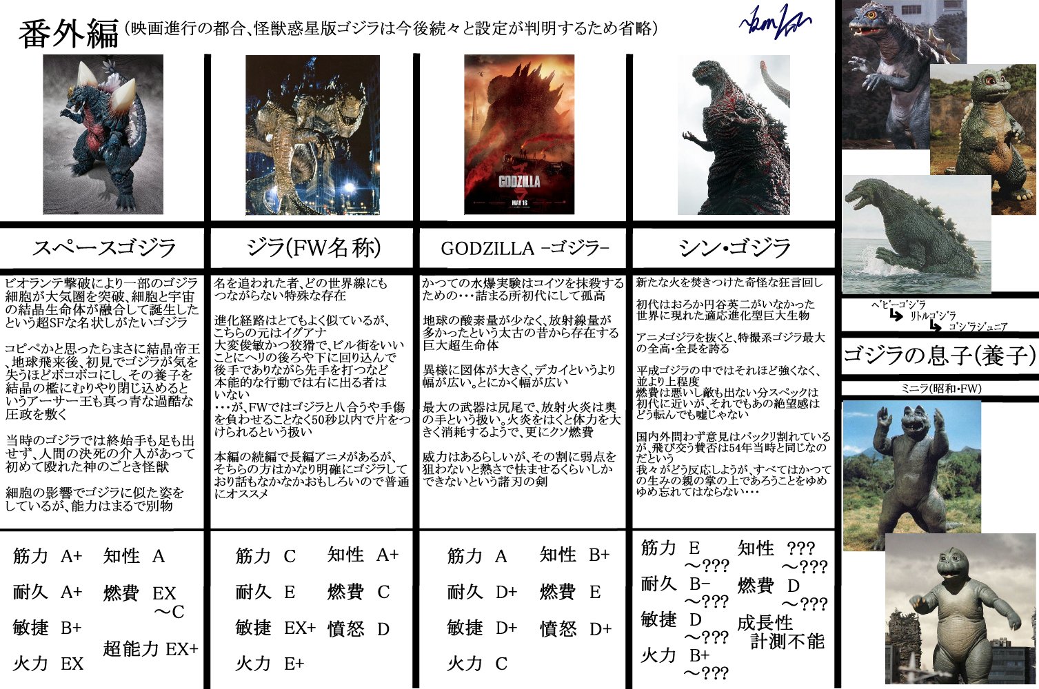 Kon 1ro ゴジラ作品て Fateもびっくりの平行世界線だらけなんだよなぁ と思い立ち ゴジラ早見表をつくってみました これでキミもゴジラ観測者 Fate系やfgoみたいなノリもあるけど笑って受け流しておくりゃんせ ゴジラ Godzilla