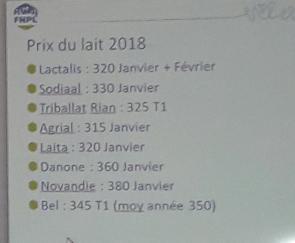 Les élus <a href="/ReseauFnpl/">Réseau Fnplait</a> mettent en commun les annonces de prix pour ce début d'année. Beaucoup de disparité dans les tarifs annoncés. Avec ça va falloir faire fonctionner le plan de la filière lait qu'ils ont tous signé quand-même.
<a href="/StTRAVERT/">STEPHANE TRAVERT Avec Vous</a> 
<a href="/EmmanuelMacron/">Emmanuel Macron</a> 
#EGalim