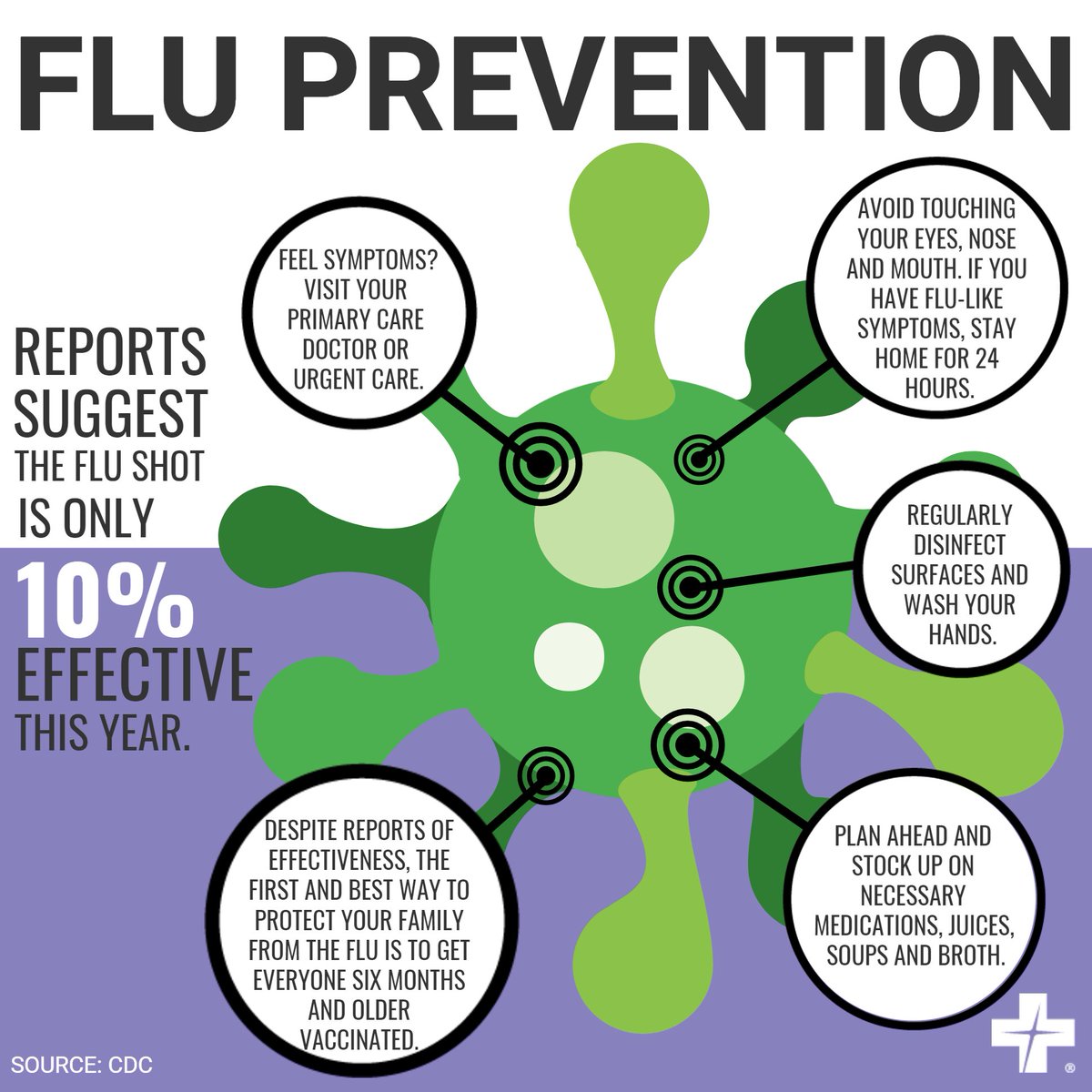 early flu symptoms