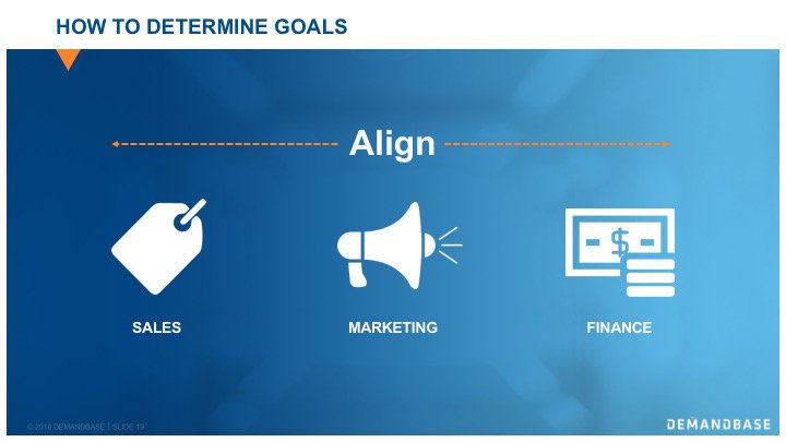 Demandbase's tweet photo. Determining your #ABM goals requires alignment across Sales, Marketing &amp; Finance #ABMmeasurement https://t.co/fEDHRyzyfj