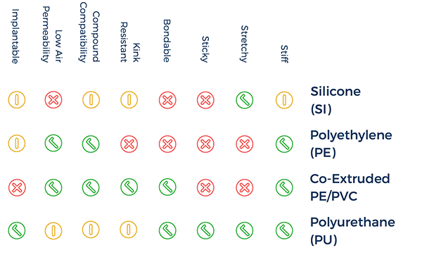 Polyurethane Compatibility Chart